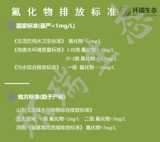 氟化物排放標準水印.png
